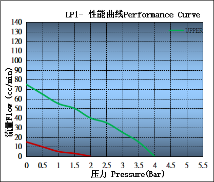 LP1帶電位器變頻器.png