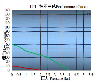 LP1帶調(diào)頻板.png